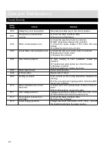 Preview for 30 page of Pro Fitness 877/2206 Assembly & User Instructions