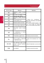 Preview for 8 page of PRO Intellect Technology MONIRON DEC EUR User Manual