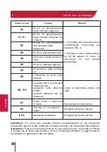 Preview for 38 page of PRO Intellect Technology MONIRON DEC EUR User Manual