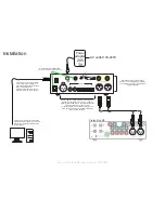 Preview for 4 page of Pro-Ject Audio Systems DAC Box RS User Manual