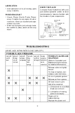 Preview for 5 page of Pro-Lift F1400 Owner'S Manual