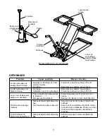 Предварительный просмотр 11 страницы Pro-Lift T-5305 Operating Instructions & Parts Manual