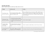 Preview for 13 page of Pro-Line Boats SV-C1 User Manual