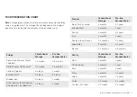 Preview for 11 page of Pro-Line Boats VS-C2 User Manual