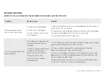 Preview for 19 page of Pro-Line Boats VS-D4 User Manual