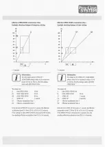 Preview for 7 page of Pro-Line System CS300FU Operating Instructions Manual