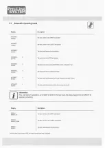 Preview for 16 page of Pro-Line System CS300FU Operating Instructions Manual