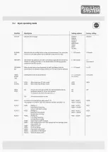 Preview for 17 page of Pro-Line System CS300FU Operating Instructions Manual