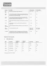 Preview for 20 page of Pro-Line System CS300FU Operating Instructions Manual