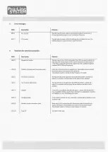 Preview for 22 page of Pro-Line System CS300FU Operating Instructions Manual