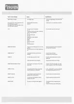 Preview for 24 page of Pro-Line System CS300FU Operating Instructions Manual