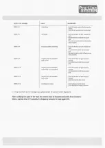 Preview for 25 page of Pro-Line System CS300FU Operating Instructions Manual