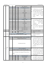 Preview for 15 page of Pro Lite E32-A User Manual