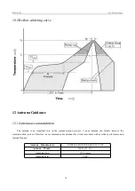 Preview for 19 page of Pro Lite E32-A User Manual