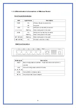 Preview for 8 page of PRO-NETS WR514R User Manual