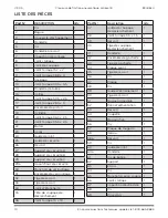 Preview for 20 page of pro.point 18 GAUGE AIR BRAD NAILER User Manual