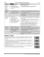 Preview for 32 page of pro.point 180 MULTI-PROCESS MIG-ARC-TIG WELDER User Manual