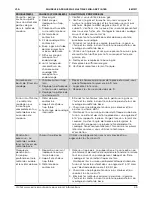 Preview for 67 page of pro.point 180 MULTI-PROCESS MIG-ARC-TIG WELDER User Manual