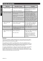 Preview for 38 page of PRO-PULSE 02255002 Operator'S Manual