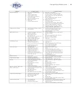 Предварительный просмотр 22 страницы Pro Refrigeration CHILSTAR Series Operation Manual