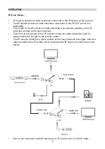 Preview for 5 page of PRO SIGNAL PSG3452 Operation Manual