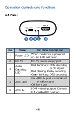 Предварительный просмотр 6 страницы PRO SIGNAL PSG4362 Manual