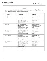 Preview for 14 page of PRO WELD INTERNATIONAL ARC 800 Operation/Maitenance Manual