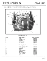 Предварительный просмотр 25 страницы Pro-Weld CD-212P Operation Manual