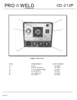 Предварительный просмотр 26 страницы Pro-Weld CD-212P Operation Manual