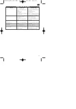 Предварительный просмотр 25 страницы Pro Work 45.014.89 Operating Instructions Manual