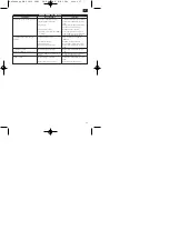 Предварительный просмотр 37 страницы Pro Work 45.014.89 Operating Instructions Manual