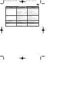 Предварительный просмотр 61 страницы Pro Work 45.014.89 Operating Instructions Manual