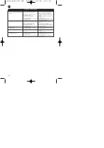 Предварительный просмотр 110 страницы Pro Work 45.014.89 Operating Instructions Manual