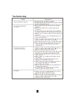 Preview for 11 page of Pro-X XW-HDU03 User Manual