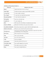 Preview for 19 page of Pro OCC-CWDM-301-18A Operation Manual