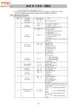 Предварительный просмотр 12 страницы Pro XK3190-DS3 Operation Command