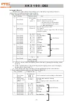Предварительный просмотр 14 страницы Pro XK3190-DS3 Operation Command