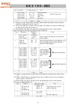 Предварительный просмотр 15 страницы Pro XK3190-DS3 Operation Command