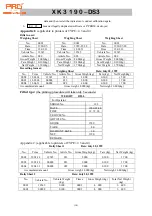 Предварительный просмотр 20 страницы Pro XK3190-DS3 Operation Command