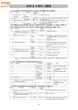 Предварительный просмотр 22 страницы Pro XK3190-DS3 Operation Command