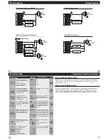 Предварительный просмотр 3 страницы Pro1 IAQ T905 Installation Manual