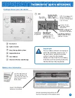 Предварительный просмотр 2 страницы Pro1 IAQ True Comfort II T605-2 Operating Manual