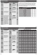 Preview for 8 page of Pro1 Technologies T855SH Installation Manual