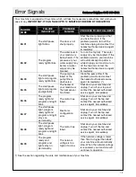 Preview for 13 page of Proaction A105QS Installation & User'S Instructions