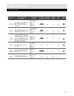 Preview for 15 page of Proaction PRSL96W Installation & User'S Instructions