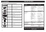 Preview for 12 page of Proaction VC9340S-6 Instruction Manual