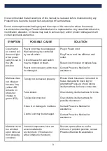 Preview for 9 page of Proactive Protekt Aire 94001 Operation Manual