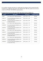 Preview for 10 page of Proactive Protekt Aire 94001 Operation Manual