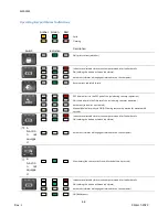 Preview for 24 page of PROALL G Series Operator'S Manual