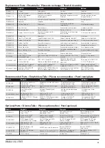 Preview for 16 page of ProBoat BLACK JACK PRB08043 Instruction Manual